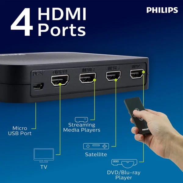 ⁦موزع فيليبس Philips HDMI Splitter⁩ - الصورة ⁦2⁩