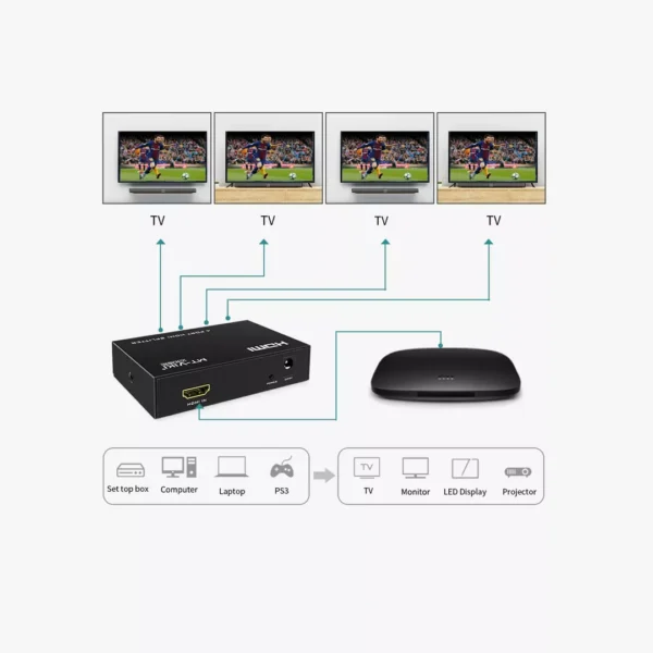 ⁦MT-VIKI 4 Port HDMI Splitter (1 in 4 out)⁩ - الصورة ⁦3⁩