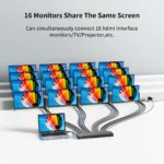⁦موزع HDMI احترافي 16 منفذ من MT-VIKI - SP1016 دقة 4K⁩ - الصورة ⁦4⁩