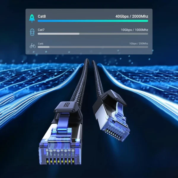 ⁦UGREEN NW153 - كابل شبكة Cat 8 فائق السرعة (40Gbps).⁩ - الصورة ⁦2⁩