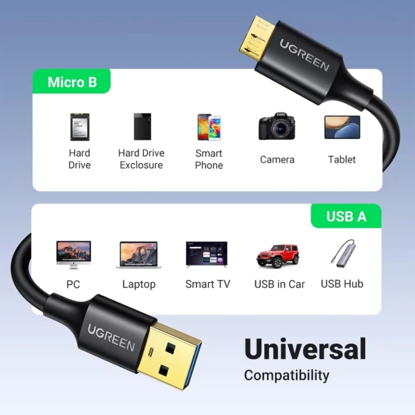 ⁦UGREEN USB 3.0 to Micro-B - كابل نقل بيانات وشحن فائق السرعة (1 متر).⁩ - الصورة ⁦2⁩