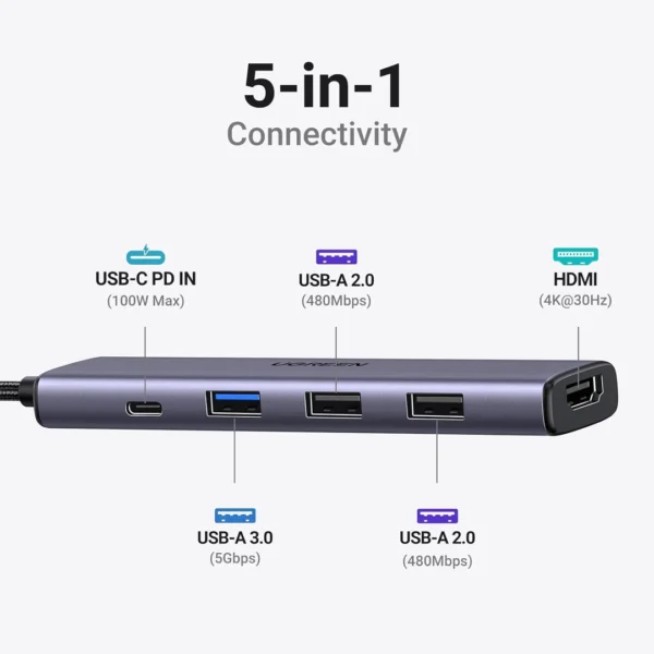 ⁦UGREEN USB-C Hub 5-in-1 (CM417) - محطة الاتصال المتكاملة⁩ - الصورة ⁦4⁩