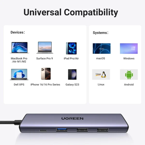 ⁦UGREEN USB-C Hub 5-in-1 (CM417) - محطة الاتصال المتكاملة⁩ - الصورة ⁦3⁩