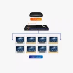 ⁦موزع HDMI بـ 8 منافذ من MT-VIKI - احترافية العرض المتعدد بدقة 4K⁩ - الصورة ⁦3⁩