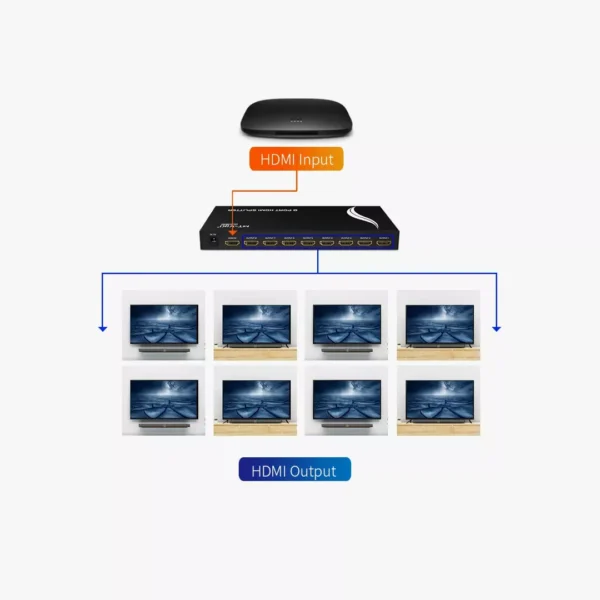 ⁦موزع HDMI بـ 8 منافذ من MT-VIKI - احترافية العرض المتعدد بدقة 4K⁩ - الصورة ⁦3⁩