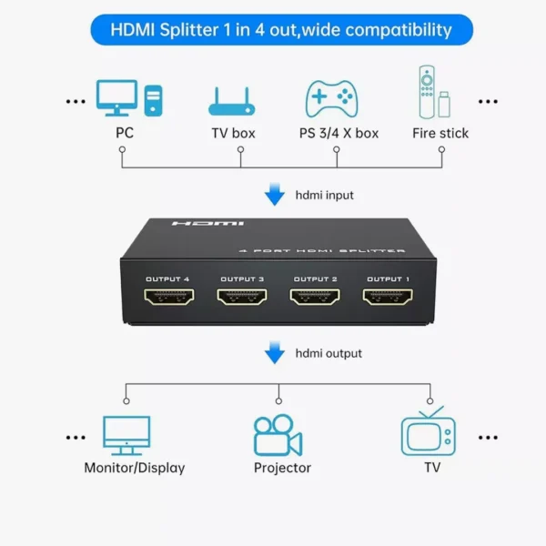 ⁦موزع HDMI بـ 4 منافذ من MT-VIKI - دقة 4K@60Hz⁩ - الصورة ⁦3⁩