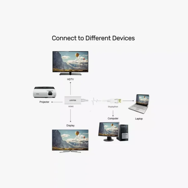 ⁦محول Unitek Y-6332 من DisplayPort إلى HDMI - دقة 4K فائقة الوضوح⁩ - الصورة ⁦3⁩