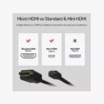 ⁦كابل Unitek Y-C182 من Micro HDMI إلى HDMI - دقة 4K وطول 1.5 متر⁩ - الصورة ⁦3⁩