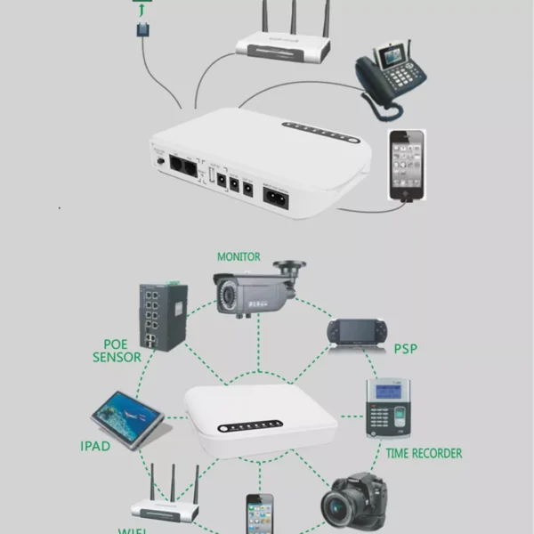 ⁦UPs ذكي ومدمج للمودم والراوتر QIC طراز POE-632Dبقدرة 18Wسعة8800mAh⁩ - الصورة ⁦2⁩